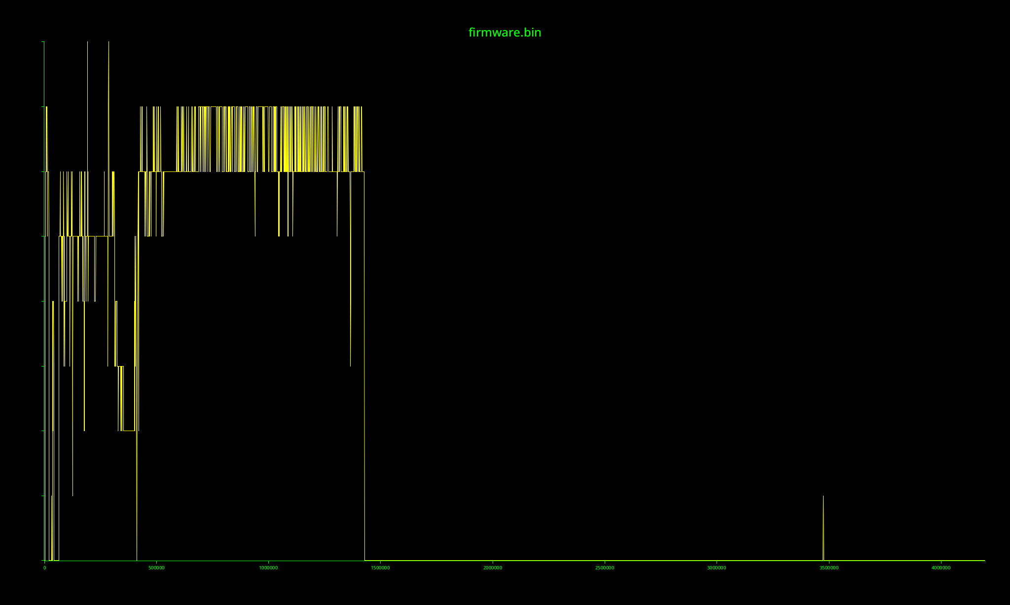 Entropy across the full 4 MB flash dump.